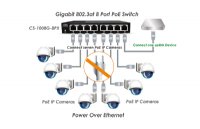 Cerio CS-1008G-8PX 8 Port 10/100/1000M Gigabit PoE+ Switch