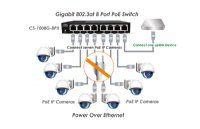 Cerio CS-1008G-8P A3  8 Port 10/100/1000M Gigabit PoE+ Switch ( 180Watt Power )