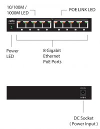 Cerio CS-1008G-8P A3  8 Port 10/100/1000M Gigabit PoE+ Switch ( 180Watt Power )