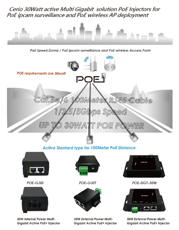 Cerio POE-G30I 30Watt Class 4 10/100/1000M/Multi Gigabit Active PoE+ Injector