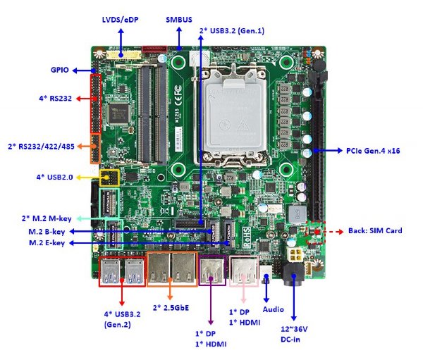 Jetway Industrial MiniITX Motherboard: Mi215Q6702