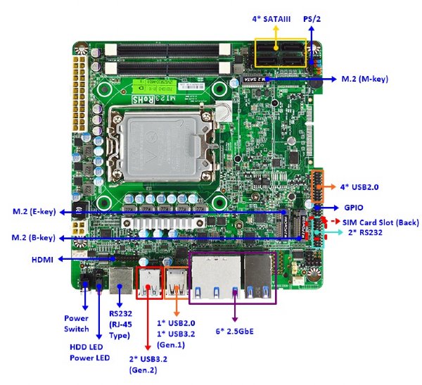 Jetway Mi23-H6102 Mini-ITX Embedded Motherboard, 13th/12th Generation LGA1700, H610/H610E DDR5 up to 64GB, 4* SATAIII, 6* 2.5GbE