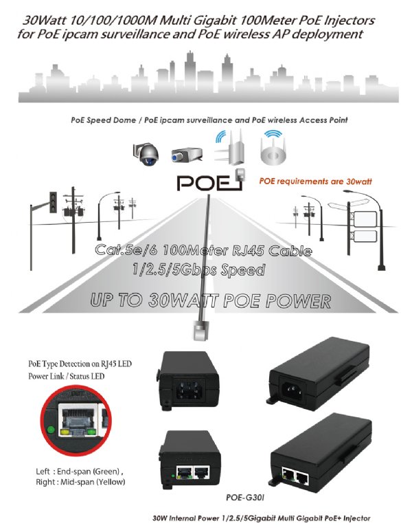 Cerio POE-G30I 30Watt Class 4 10/100/1000M/Multi Gigabit Active PoE+ Injector